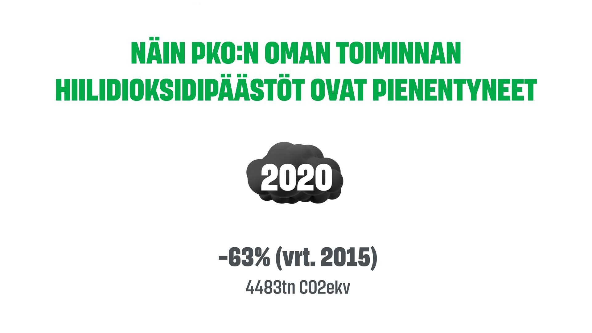 PKO leikkasi ilmastopäästöjään 63% - Pohjois-Karjalan Osuuskauppa