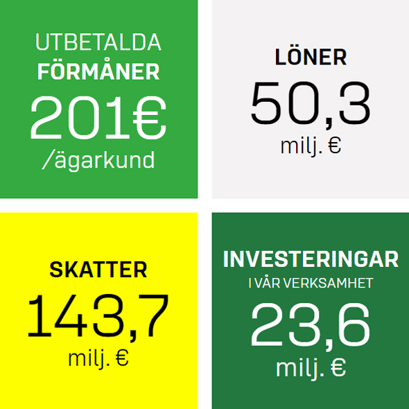 köpkraft