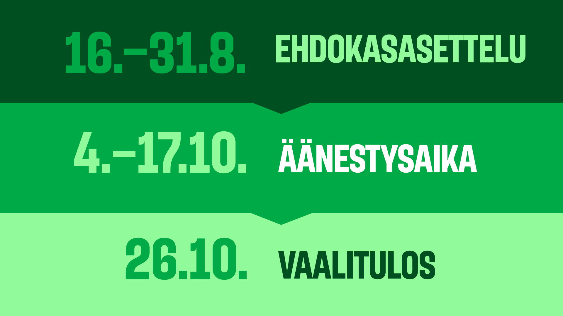 Keskimaan edustajiston vaalien aikataulu